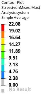 Top Panel data